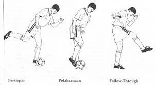 Gerak dasar pencak silat adalah suatu. Serangan Dengan Tendangan Dengan Menggunakan Kaki Yaitu Pada Kaki Bagian Cara Menendang Bola Dengan Kaki Bagian Dalam Brainly Botbola Stocking Kompresi Lebih Ketat Pada Bagian Kaki Lalu What Is Its
