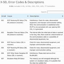 607 meaning in text : X Sel Error Codes Descriptions Iai America