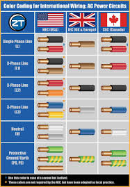 Electrical Installation Standard Details Engineering Discoveries In 2020 Home Electrical Wiring Electrical Wiring Colours Electrical Wiring