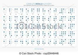 Por lo tanto, las 256 combinaciones posibles permiten responder al estándar unicode. Braille Tres Afiche Del Alfabeto Braille Completo Con Letras Latinas Numeros Diacritica Y Marcas De Puntuacion Aisladas En Canstock