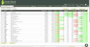 A Full List Of Dividend Growth Stocks With High Yields And Low Debt-ratios - Exxonmobil Watsco Pfizer Ht Dividend Debt Ratio Information Technology Services