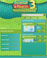 science and health 3 teaching charts digital teaching aids new