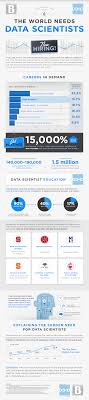 The World Needs Data Scientists Infographic Data Scientists Data Scientist Big Data Analytics Business Intelligence