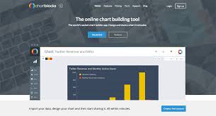 Free Chart Maker Tools Top 10 Solutions To Create Diagrams