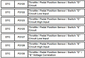 Toyota Rav4 Service Manual Throttle Pedal Position Sensor