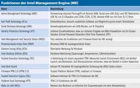 Intel driver update utility (intel driver & support assistant) supports the following products with this release Intel Management Engine C T Heise Magazine