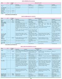 Irctc Food Price List 2019 Pdf Indian Railway News