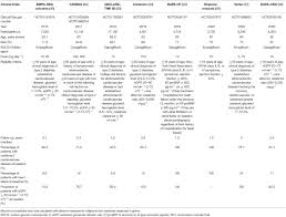 Maybe you would like to learn more about one of these? Frontiers Type 2 Diabetes And Myocardial Infarction Recent Clinical Evidence And Perspective Cardiovascular Medicine