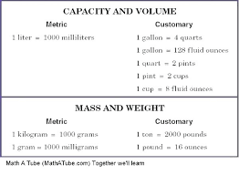 42 Systematic Gram To Volume Chart