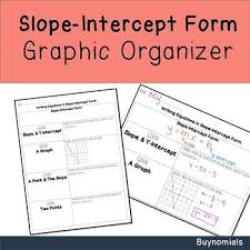 Graphic Organizer For Finding The Slope Intercept Form Of A Linear Equation Y Mx B Give N A Slope And Slope Intercept Form Graphic Organizers Slope Intercept