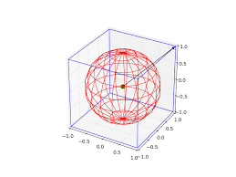 Plot Equation To Represent The Wire Frame Of A Sphere Great Circle Stack Overflow Report it | download problems. wire frame of a sphere great circle