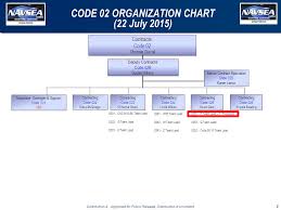 Navsea Organizational Chart Related Keywords Suggestions