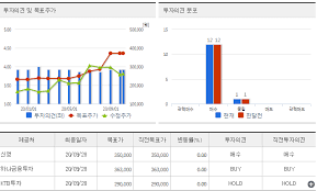 주가 반등폭 면에서 우리 시장은 대부분의 해외시장을 월등히 앞선다. ì…€íŠ¸ë¦¬ì˜¨ ì£¼ê°€ ì „ë§ ë§¤ìˆ˜ ê¸°íšŒì¼ê¹Œ