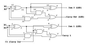 A full adder is a combinational circuit that performs the arithmetic sum of three input bits. Solved Constructing A 2 Bit Full Adder Implement The G Chegg Com