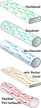 Verwirbelung Dunstabzugshauben Lexikon Dunstabzugshauben De