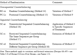 Which randomization method is better? Randomized Experiments Sage Research Methods