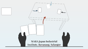 Kolej kemahiran tinggi maraberanang' (kktmberanang) merupakan sebuah kolej kemahiran tinggi di bawah pengurusan bahagian kemahiran dan teknikal(bkt) mara. Mara Japan Industrial Institute Beranang Selangor By Wandi 80