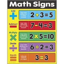 Maths Signs Chart