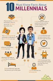 But what do these different labels actually mean, and do any of the stereotypes attached to them contain any grains of truth? Boomset On Twitter Millennials Infographic Millennial Marketing Millennials Generation