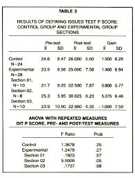 Department of food and resource economics. Value Analysis A Method For Teaching Nursing Ethics And Promoting The Moral Development Of Students Journal Of Nursing Education