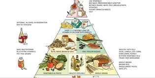 Foods and beverages that comprise a healthy and. Ch 2 Healthy Eating Patterns Flashcards Quizlet