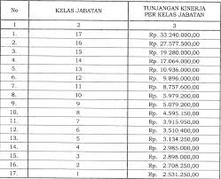 Di bandung alamat kantor red guard security terletak di jalan otto iskandar dinata no.17 babakan ciamis, cicendo, sumur bandung. Jokowi Sahkan Tunjangan Kinerja Pns Kementerian Bumn Pan Rb Tertinggi Rp 33 Juta Merdeka Com