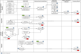 Audit Of Real Property Life Cycle Management