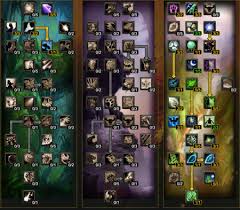 Patch 9.1 analysis easy mode builds and talents rotation,. Restoration 3 3 5 Pve Nbsp Heal Maxdps