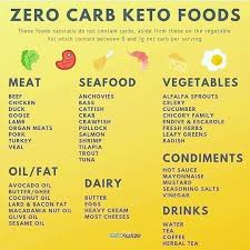 Pin On Healthier Low Carb Foods