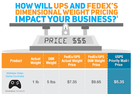 will dimensional weight impact your business fedex vs ups