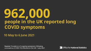 Overall, about 95% of all people develop at most mild or moderate symptoms and do not early outpatient treatment may significantly reduce hospitalizations. Office For National Statistics Ons On Twitter An Estimated 962 000 People Experienced Self Reported Long Covid In The 4 Weeks To 6 June Where Symptoms Persisted More Than 4 Weeks After The First