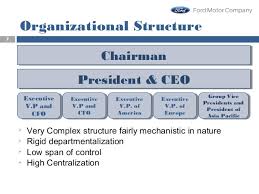 Strategic Management Competitiveness Of Ford Motor Company