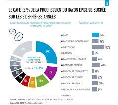 Check spelling or type a new query. Retour En Chiffres Sur Le Succes Du Rayon Cafe