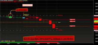 Best Nse Mcx Nifty Buy Sell Signal Intraday Share Trading