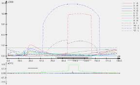 Image result for Cyamopsis serrata