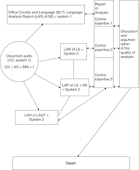 Soft matter special issue editorial_ themed issue_ membrane biophysics_ t. Recovering The Sociological Identity Of Asylum Seekers Language Analysis For Determining National Origin In The European Union Chapter 2 Adjudicating Refugee And Asylum Status