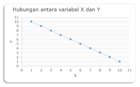 Ini yang dikatakan sebagai matahari bergerak. Kupas Tuntas Analisis Korelasi Beserta Contohnya Blog Yuva