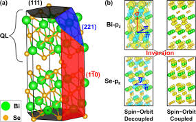 Understanding the Finite Size and Surface Relaxation Effects