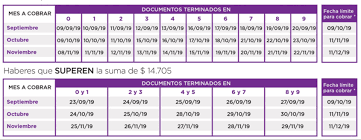 Dni terminados en 0 y 1: Cuando Cobro El Calendario De Pago De Jubilaciones Auh Y Otras Asignaciones Para Septiembre Octubre Y Noviembre Infobae