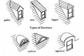 For example, this room has a huge dormer that's located below a pair of large windows. Design And Decorating Ideas For A Master Bedroom With Dormer