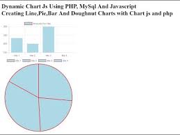 Chart Js Using Php Mysql And Javascript Creating Line Pie