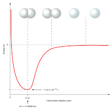 When drawing a lewis structure, the octet rule is. 9 4 Strengths Of Ionic And Covalent Bonds General College Chemistry I
