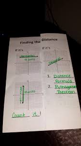 Journal Wizard Finding The Distance Revamped Distance Formula Math Geometry Math About Me