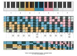 piano guitar cross reference diagram nkurence blog