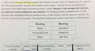 C 20 Draw The Most Efficient Worker And Machin