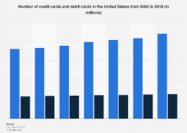 Check spelling or type a new query. Number Of Credit Cards In The U S Statista