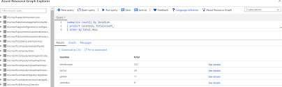 building cross tenant views and dashboards with azure