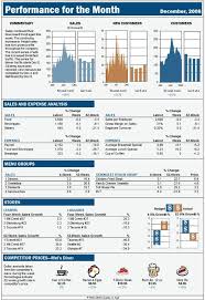 Excel Dashboard Report Based On A Business Week Display Excel Dashboard Templates Dashboard Reports Financial Dashboard