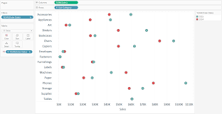 how to make dumbbell charts in tableau tableau software