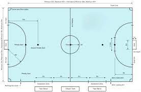 Futsal merupakan permainan olahraga yang menjadikan pemain standar nasional ukuran lapangan futsal indonesia ialah 15 sampai 25 meter untuk lebarnya. Pengertian Futsal Sejarah Peraturan Teknik Dan Lapangan